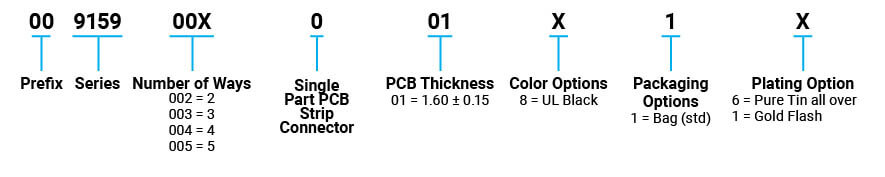 P/N Information P/N Information